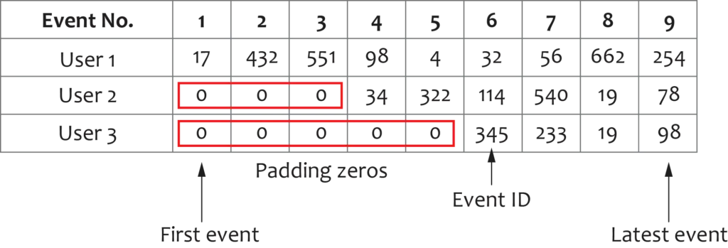 Churn Prevention: A Data-Driven Approach – Grid Dynamics