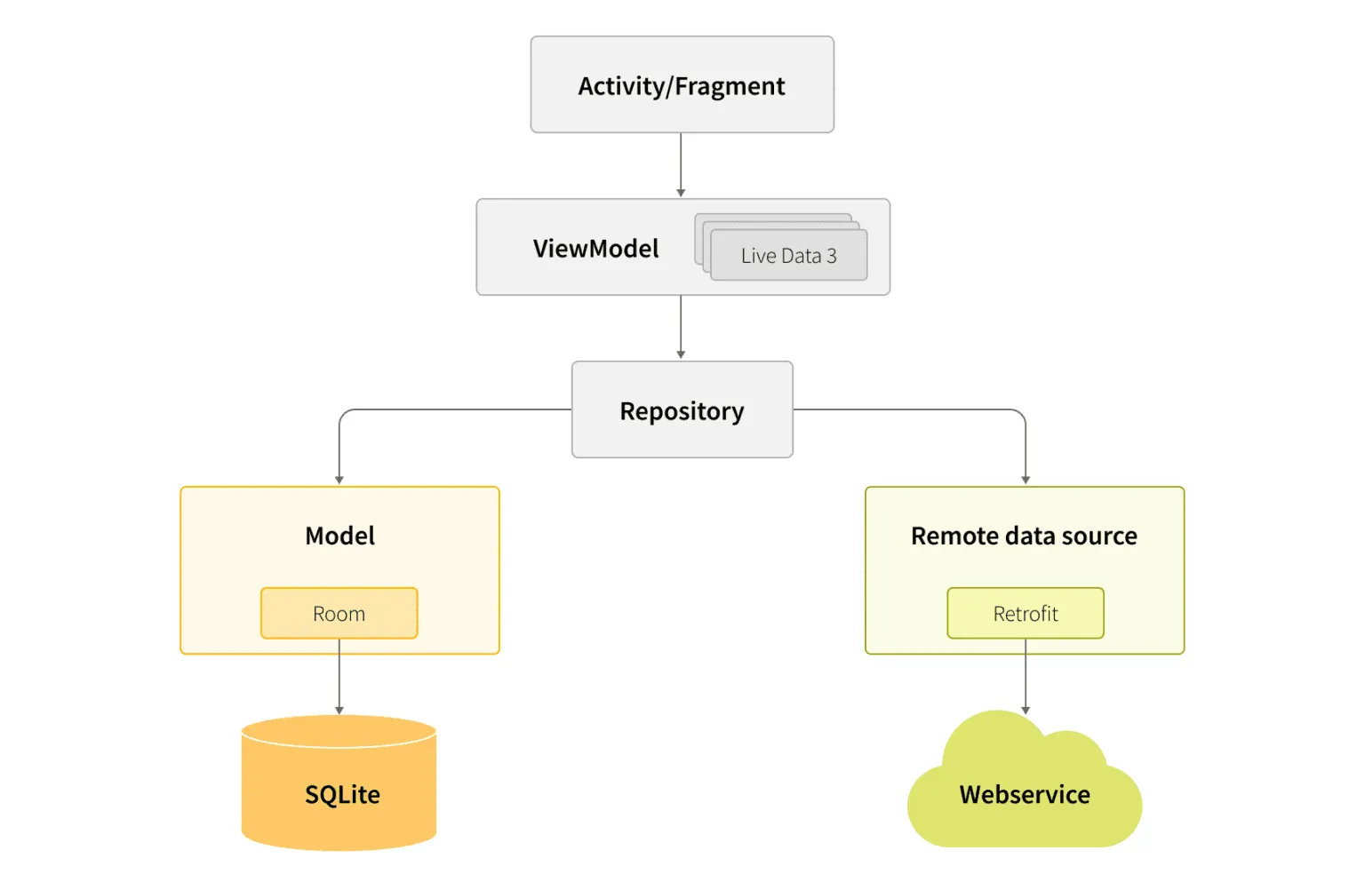 Scale Android Application Large-scale Android application modernization: Case study