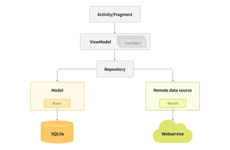 Large-scale Android application modernization: Case study