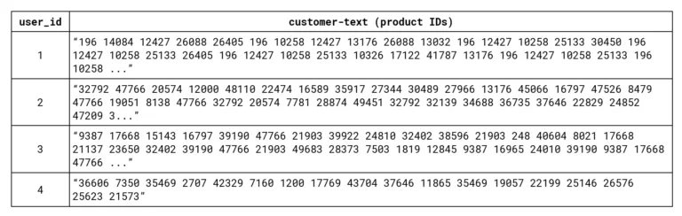 Item2Vec: Representation learning for customer analytics