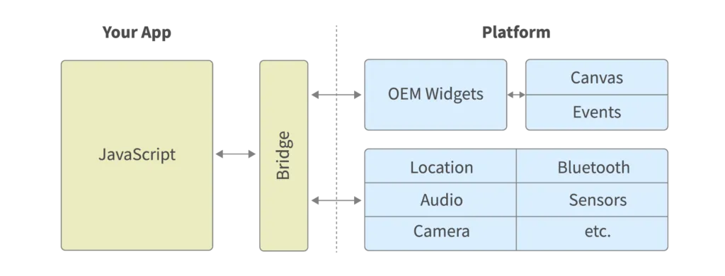 Why Flutter should be your next mobile development framework – Grid ...