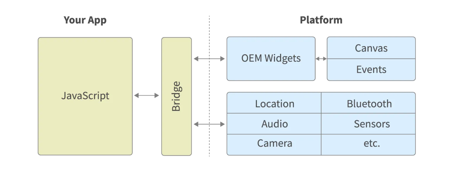 Why Flutter should be your next mobile development framework