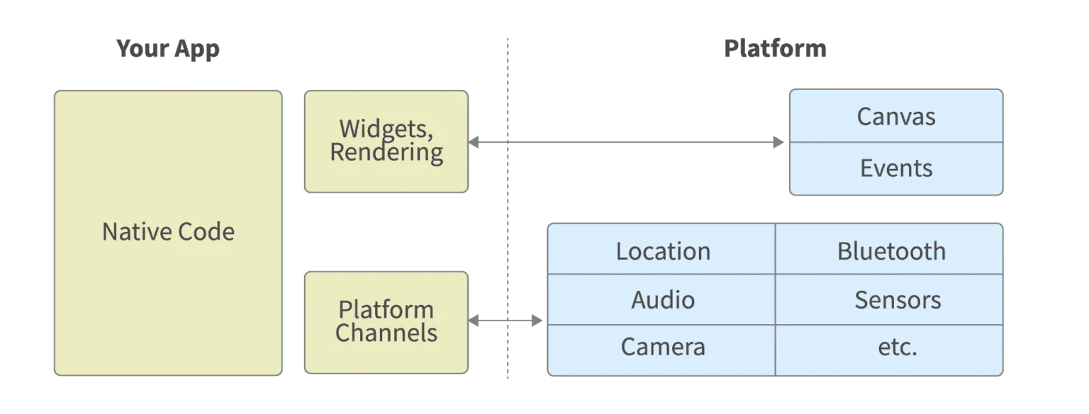 Why Flutter should be your next mobile development framework