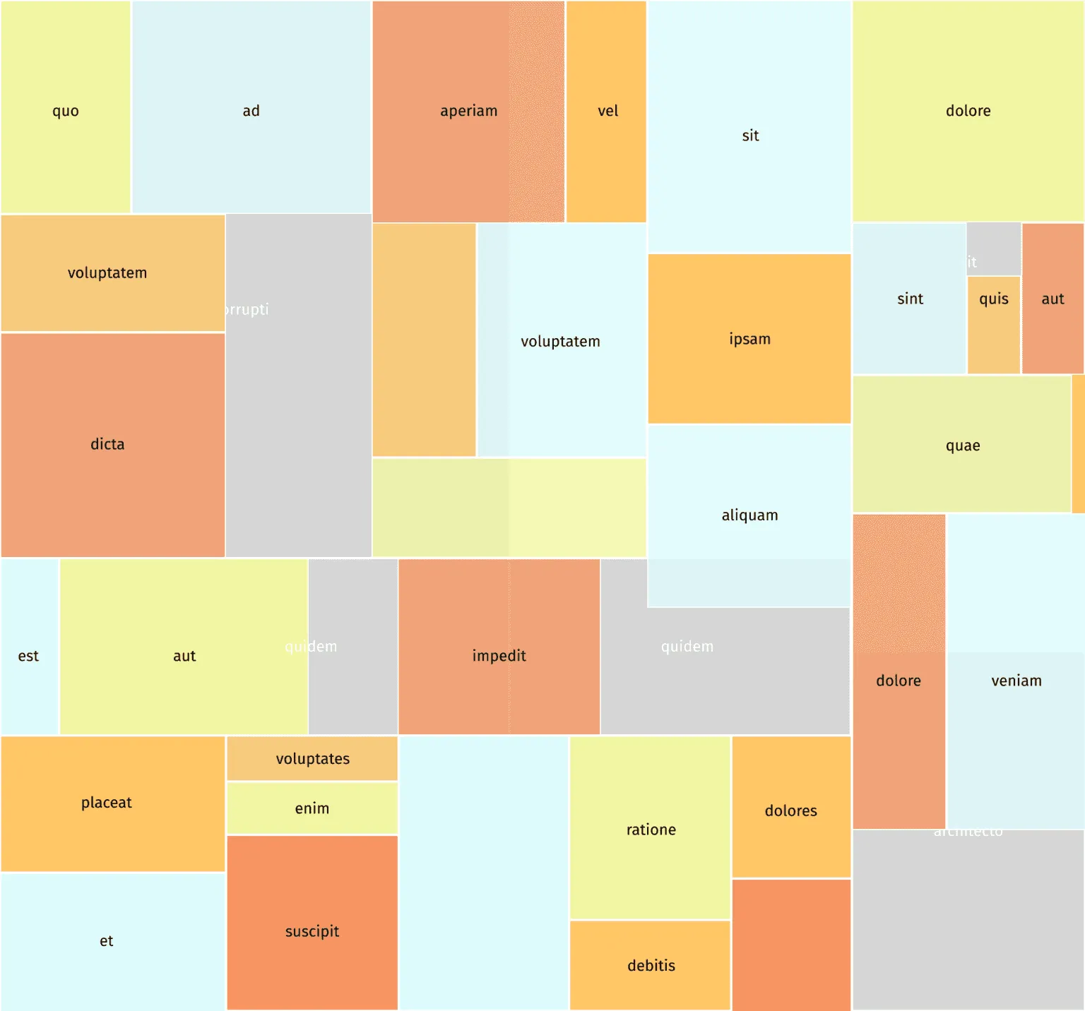 Hierarchical data visualization using D3