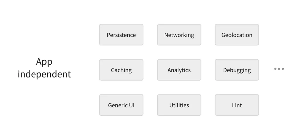Architecture of iOS: Modular Architecture Patterns