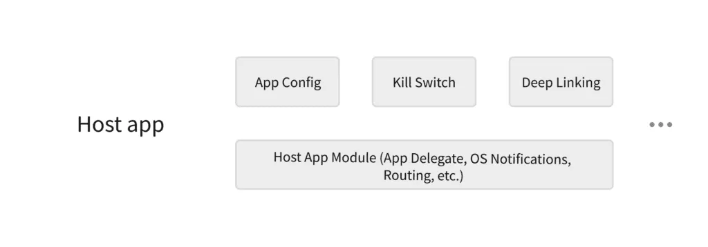 Architecture of iOS: Modular Architecture Patterns