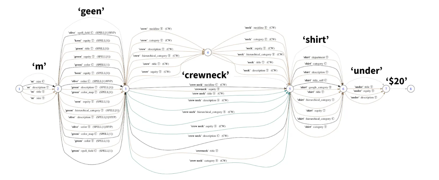 Semantic query parsing blueprint
