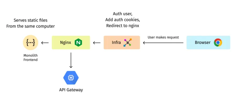 Webpack module federation for micro frontends