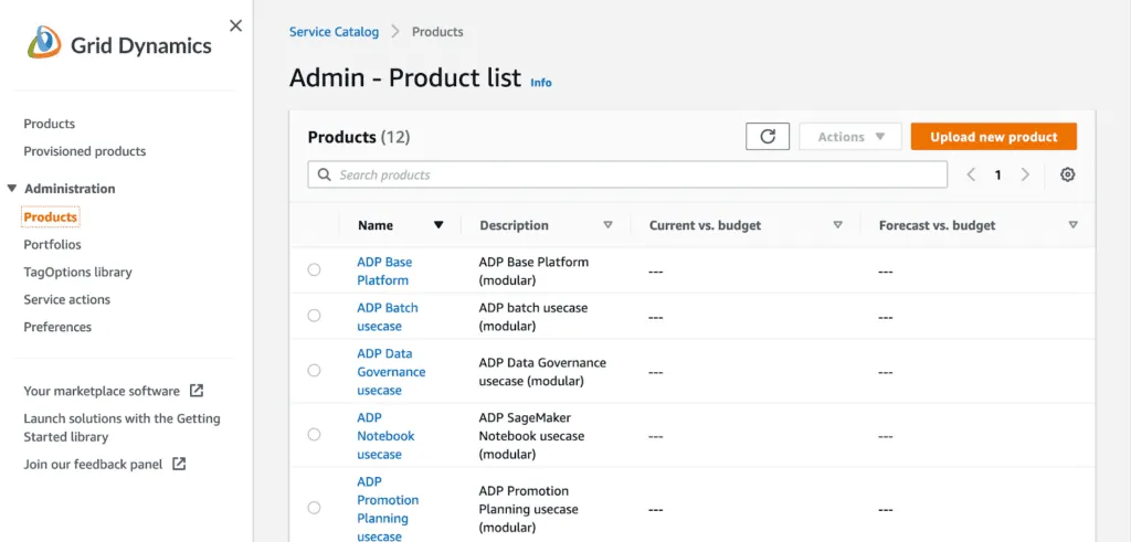 Data platform on AWS