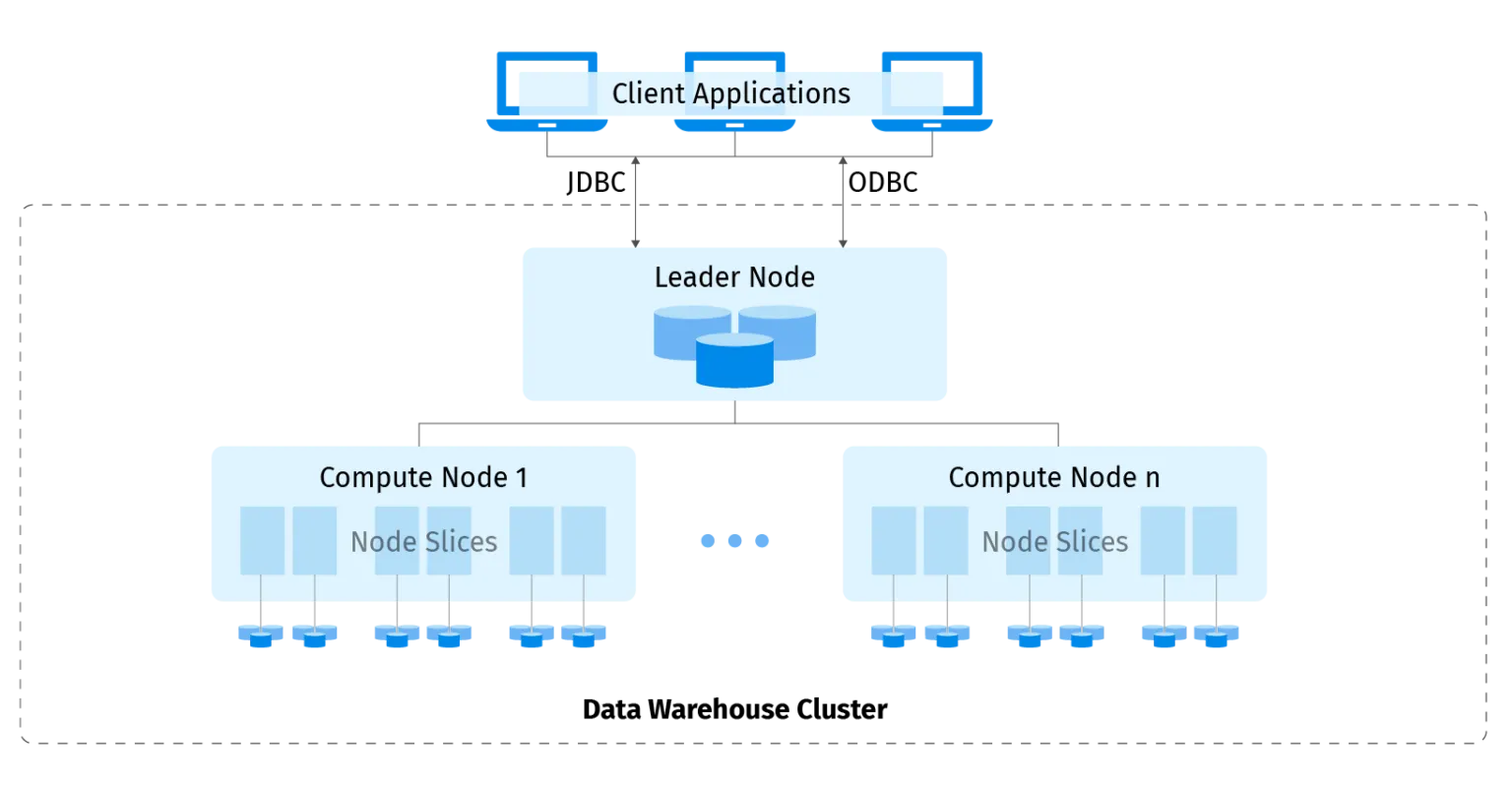 EDW—enterprise data warehouse explained