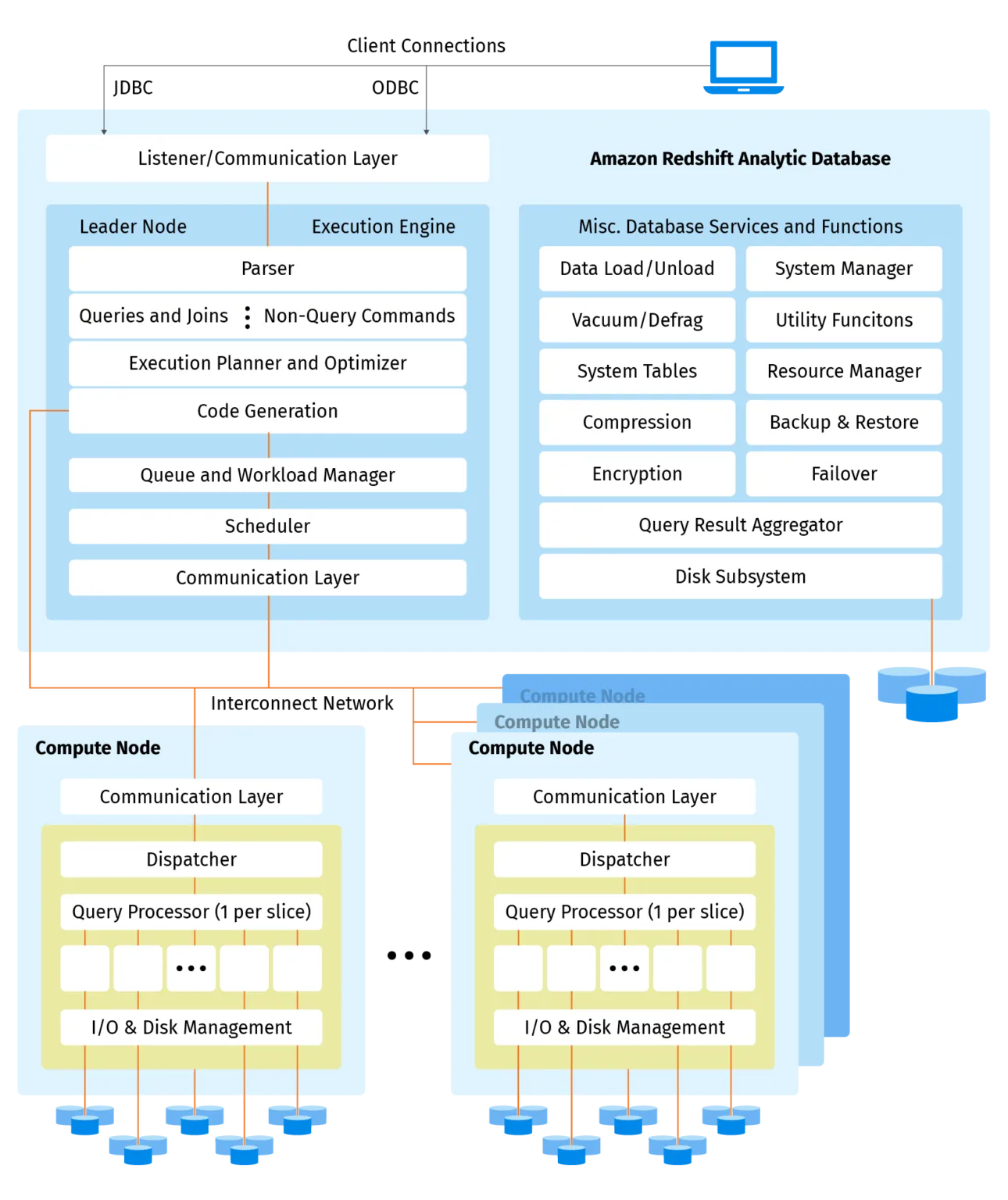 EDW—enterprise data warehouse explained