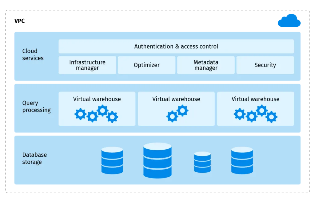 EDW—enterprise data warehouse explained