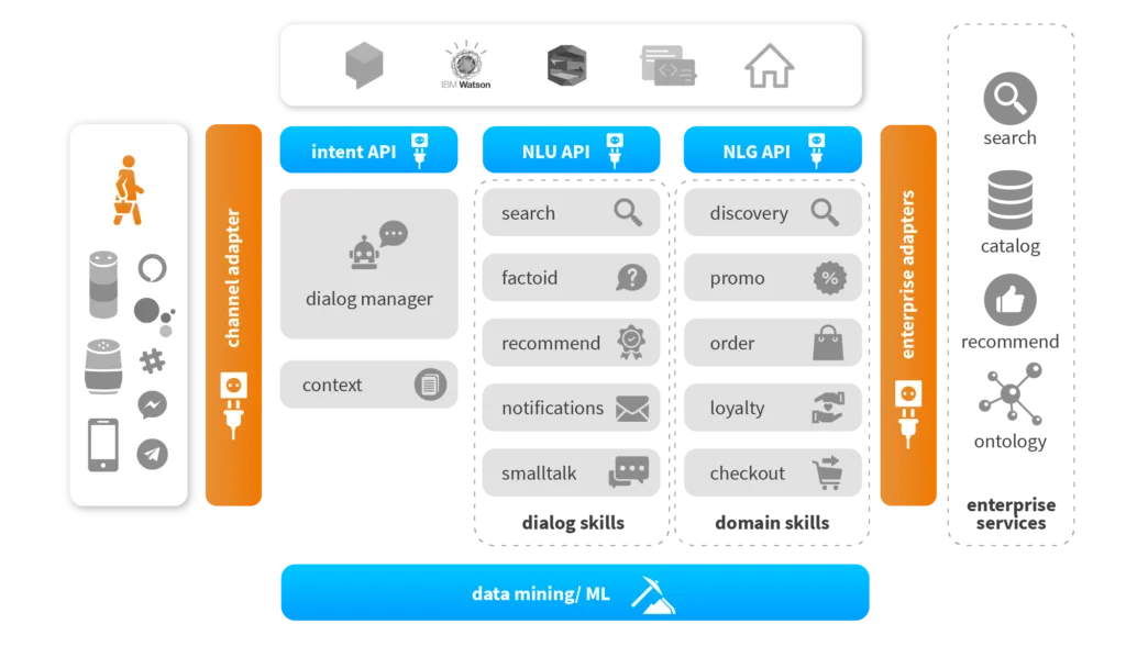 Grid Genius Grid Genie to support conversational applications