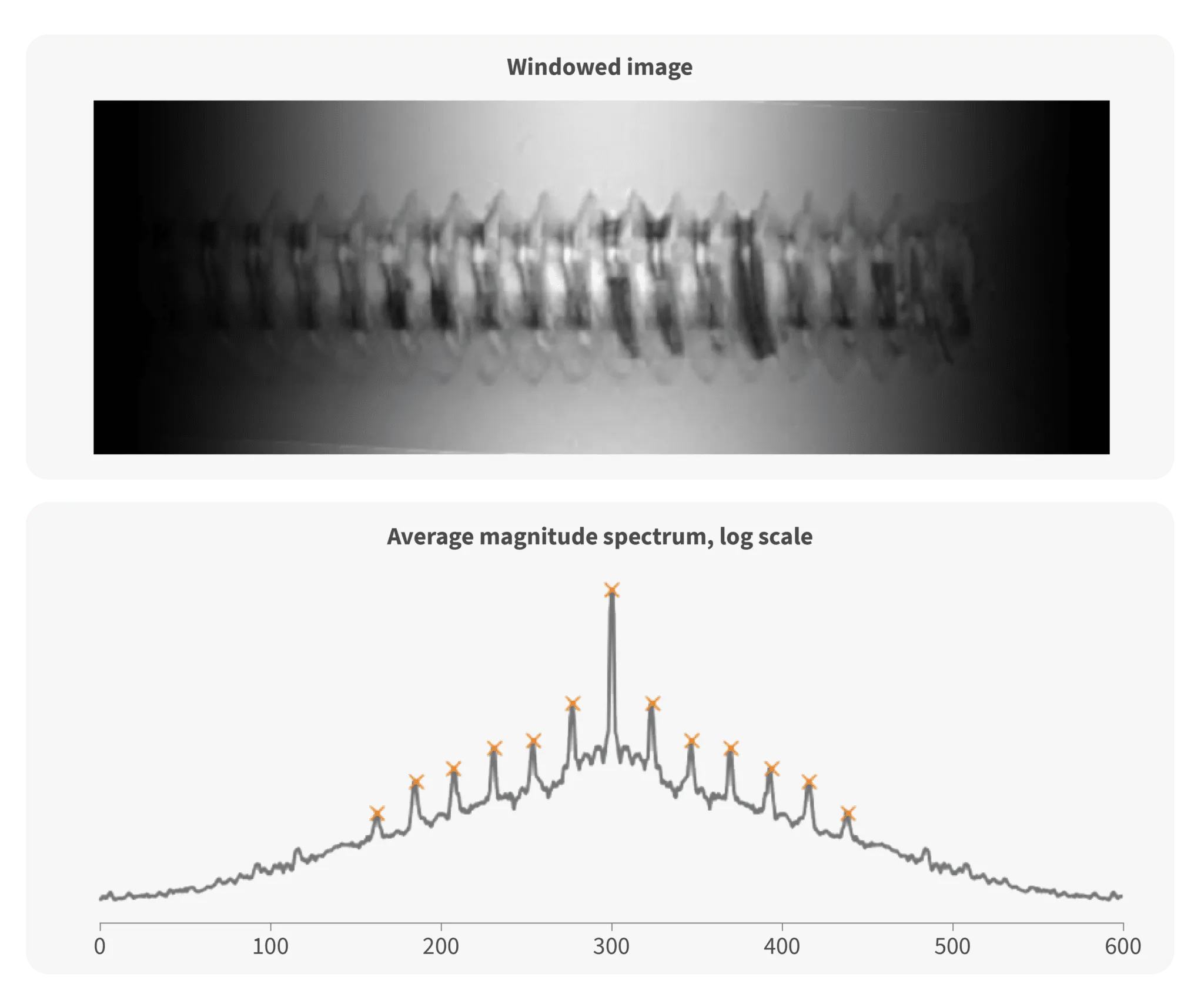 Identifying screws, a practical use case study for visual search