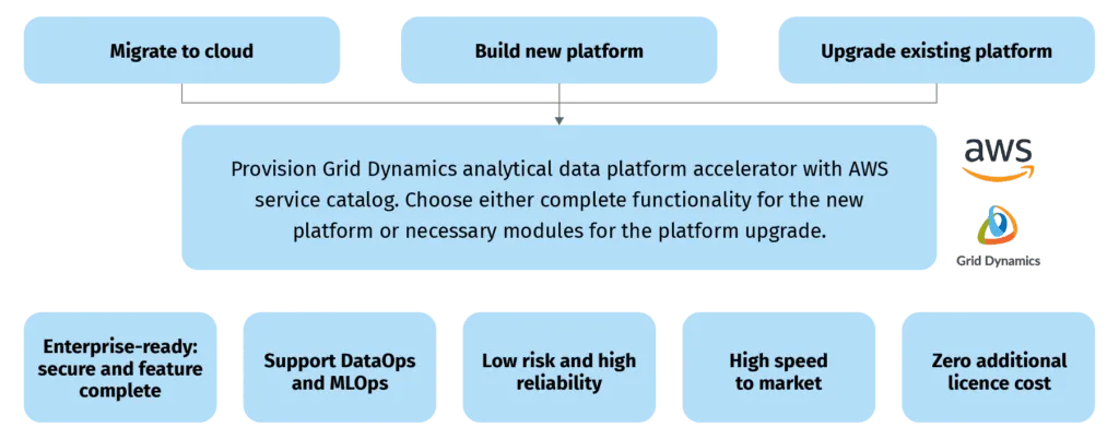 Analytics Accelerator—A Starter Kit On AWS Cloud