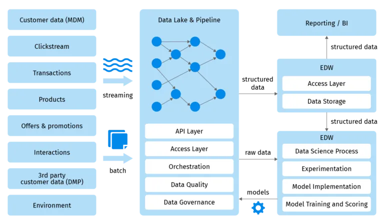 Analytics Accelerator—A Starter Kit On AWS Cloud