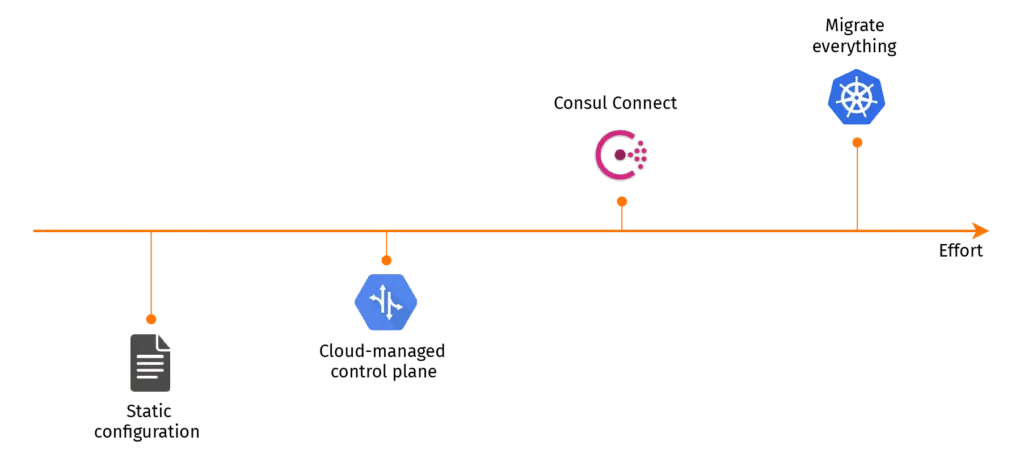 Kubernetes And Istio Explained