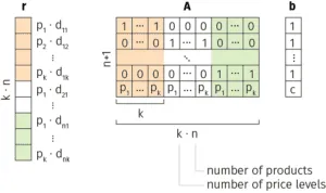 A Guide To Dynamic Pricing Algorithms