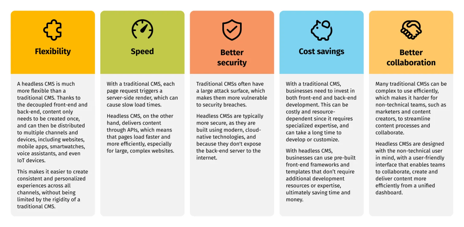 Headless CMS: Game-changer for Telecom Content Delivery
