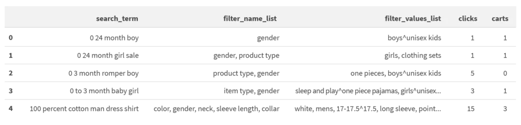 Selecting Relevant Facets and Deep Learning
