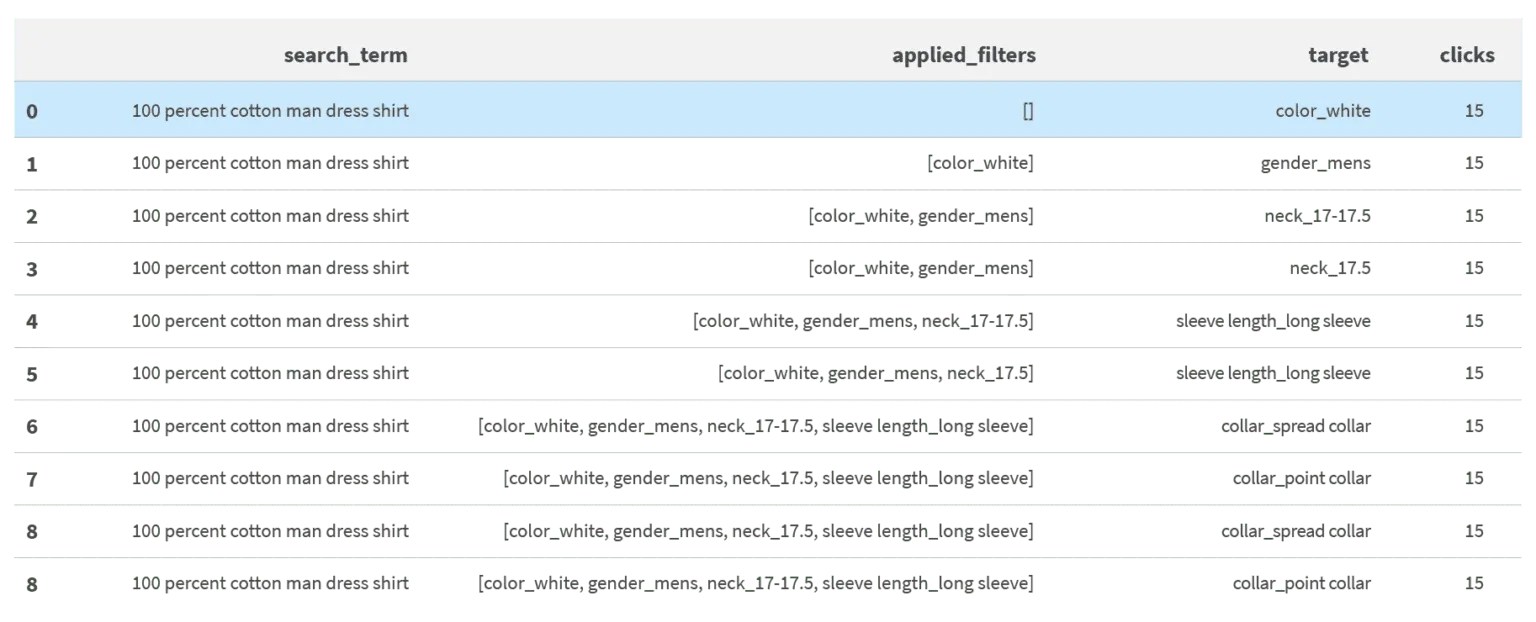Selecting Relevant Facets and Deep Learning