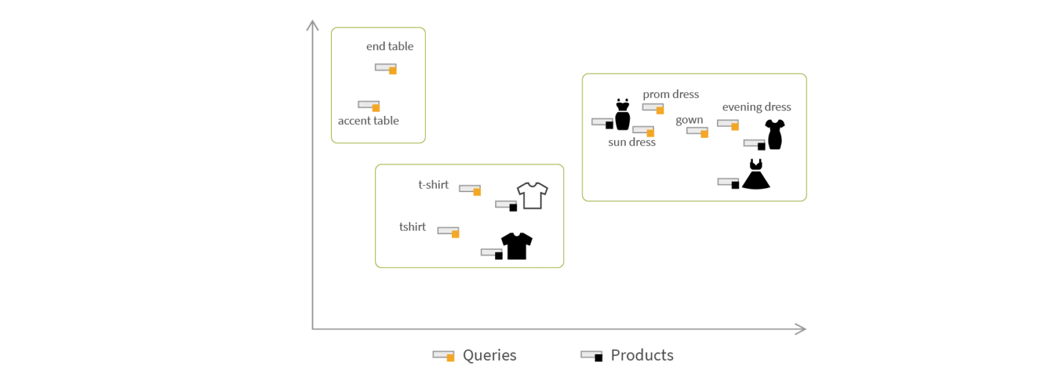 Semantic Vector Search Engine: The New Frontier in Product Discovery