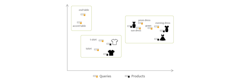 Semantic Vector Search Engine: The New Frontier in Product Discovery ...