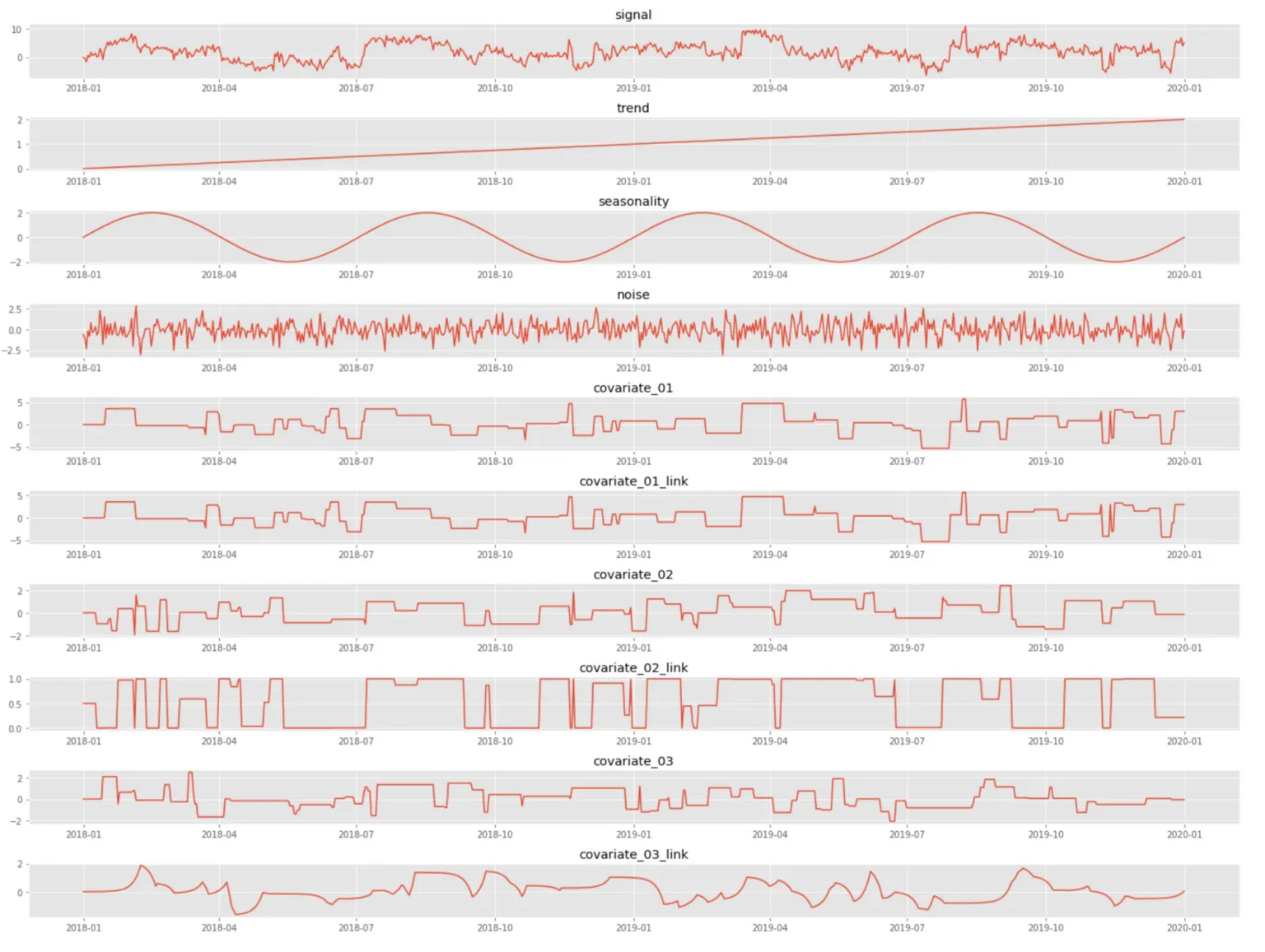 A guide to interpretable forecasting models