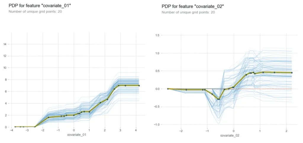 A guide to interpretable forecasting models