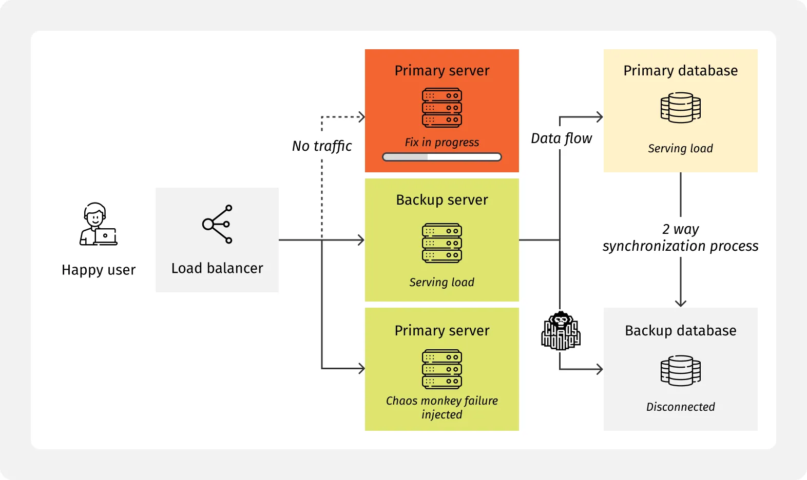 Continuous performance testing services - Grid Dynamics