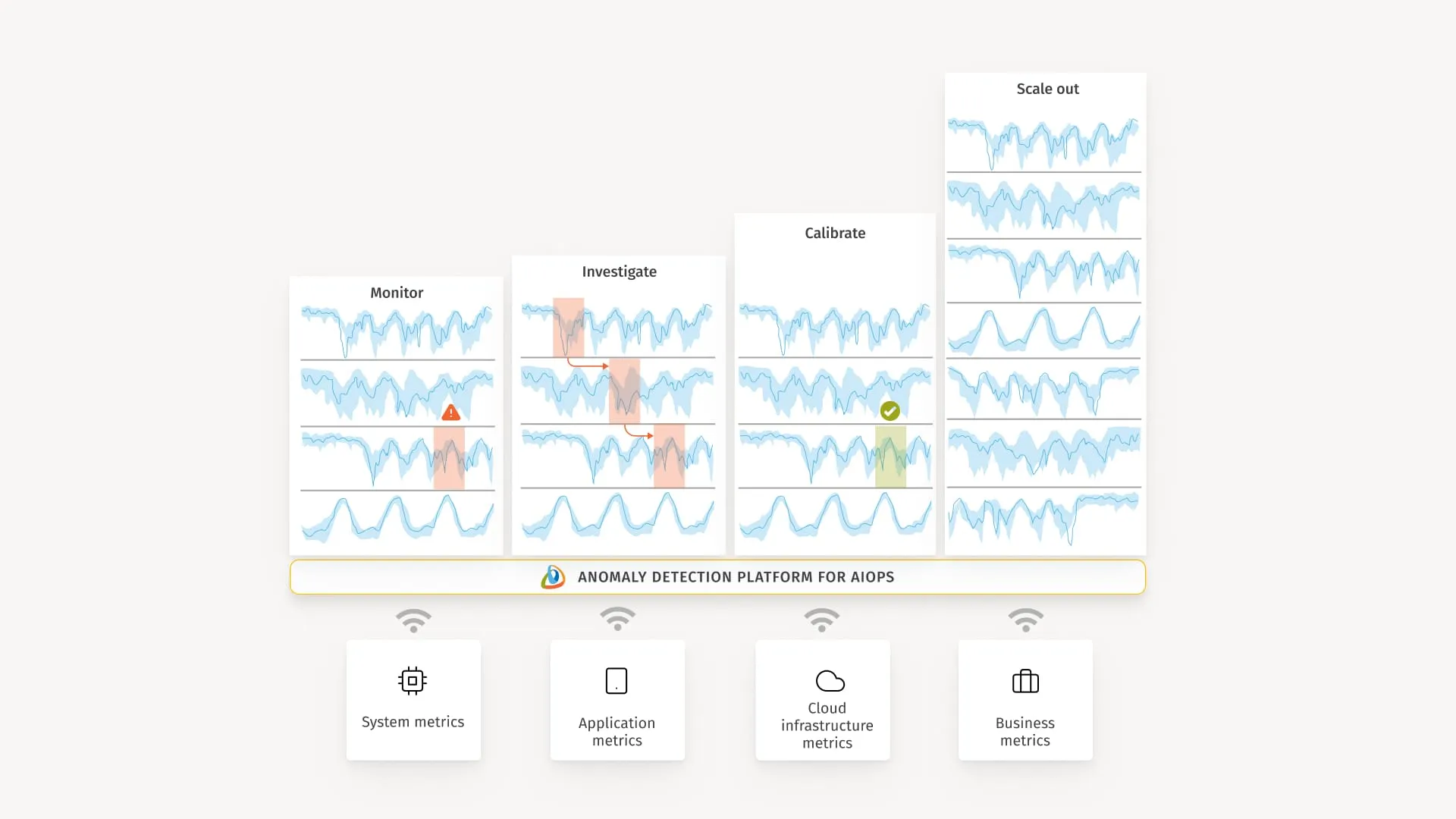 Custom AIOps anomaly detection platform for IT operations - Grid Dynamics