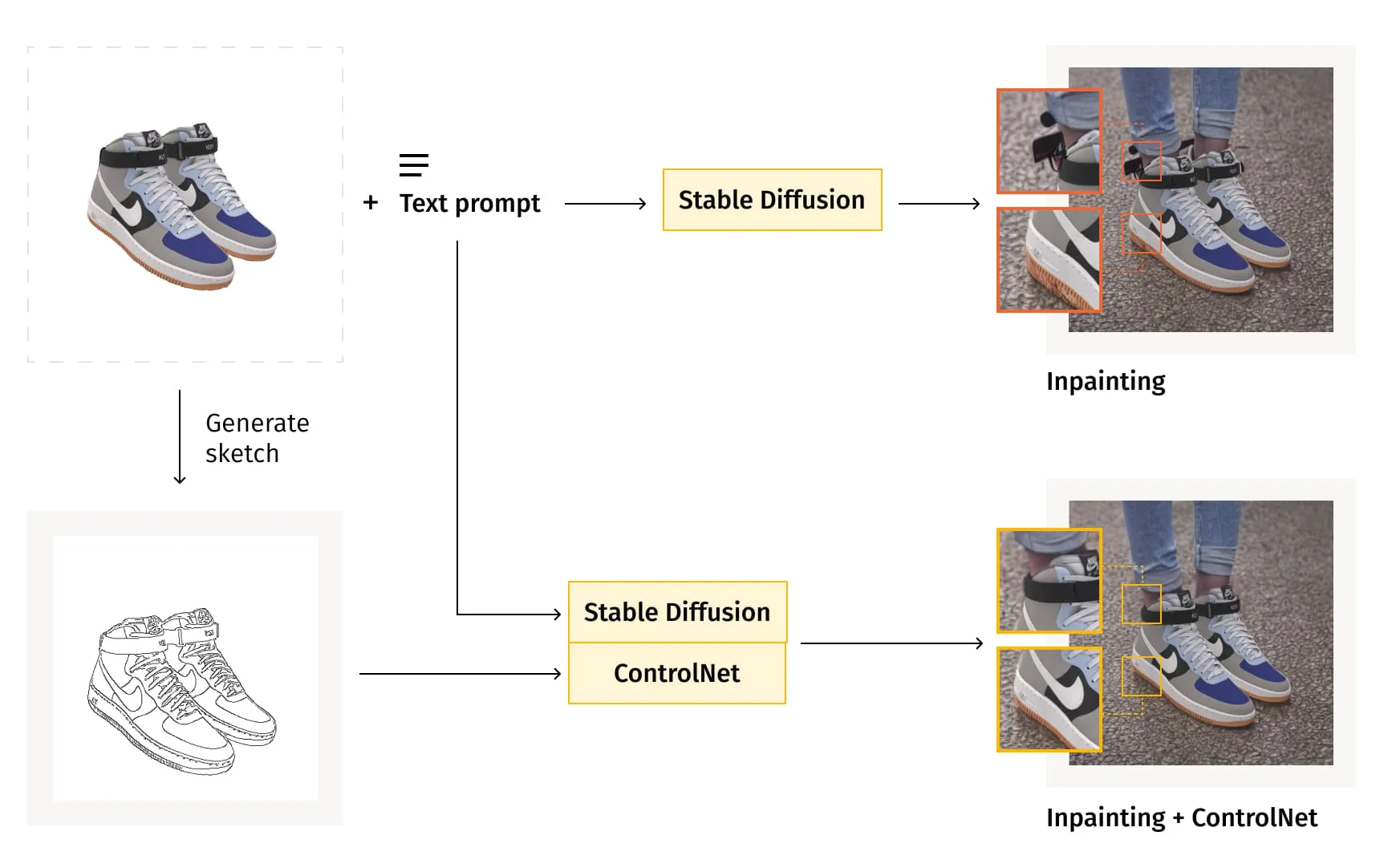 Revolutionizing Product Visualization with Generative AI