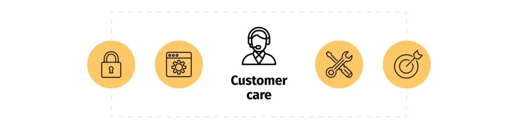 Composable business customer support starter kit
