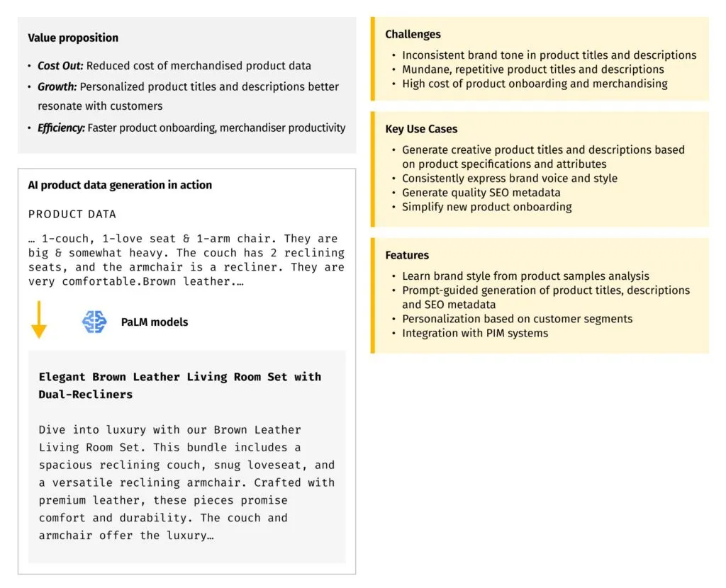 Generative AI for B2C manufacturing and retail