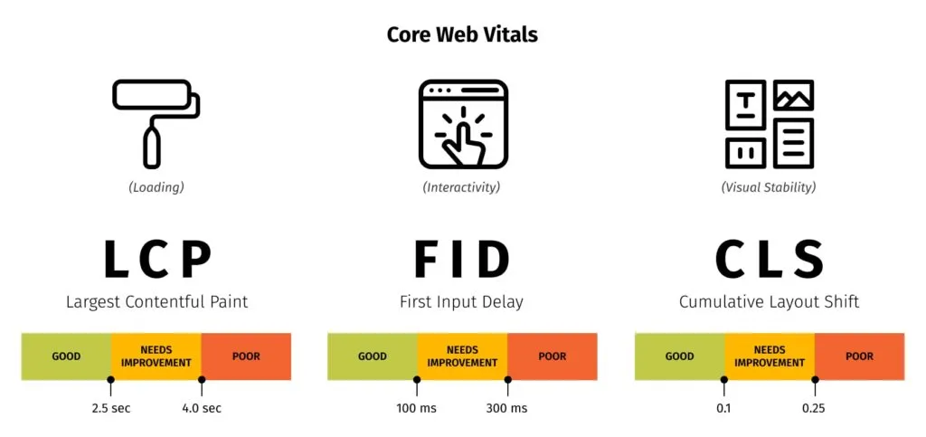 Retail application performance optimization: A guide