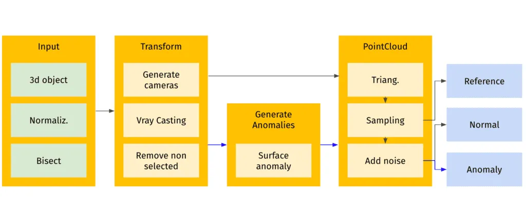 Automated Visual Quality Control