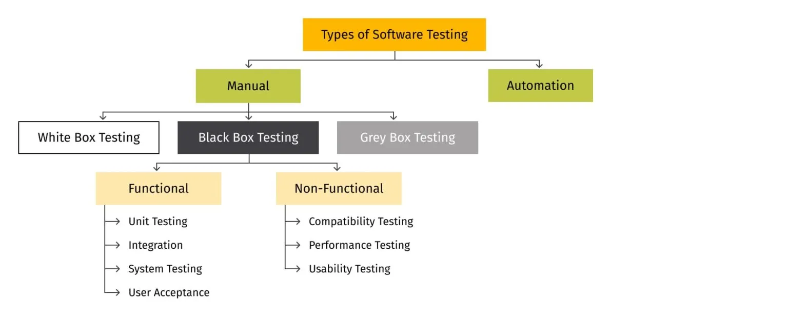 Retail application performance optimization: A guide
