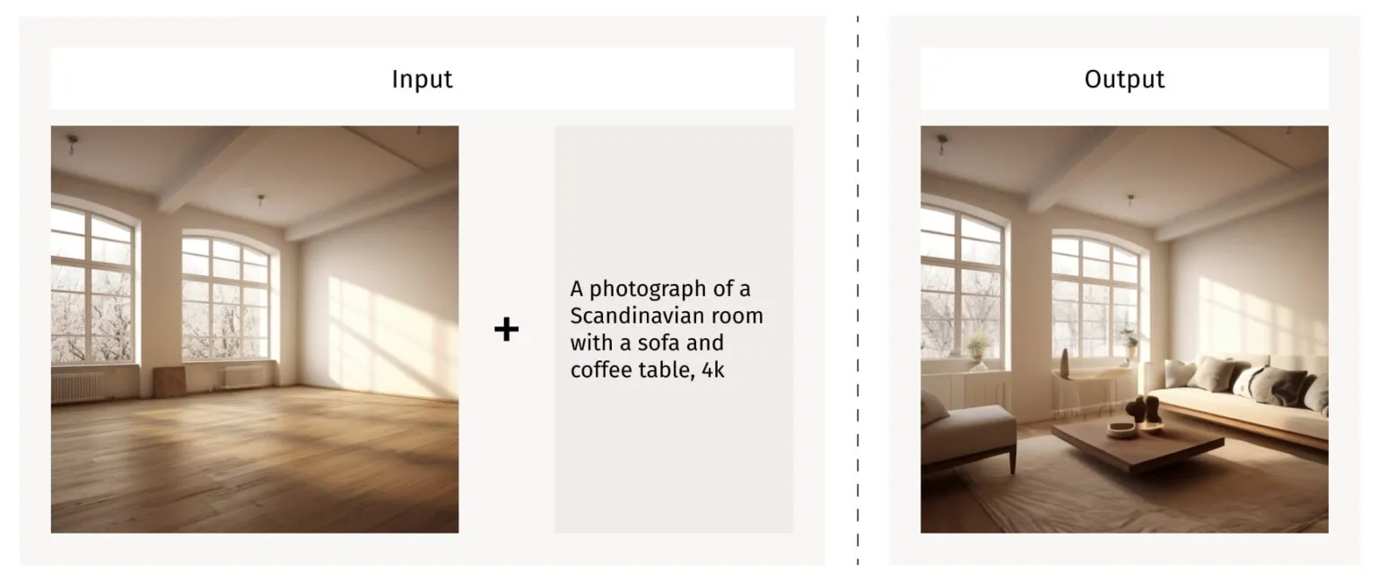 Virtual Try-On Experiences: GenAI Strategies