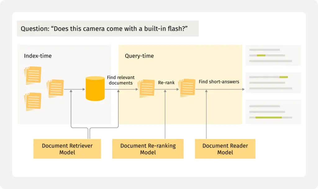Conversational AI Solutions for Fortune 1000 Innovation