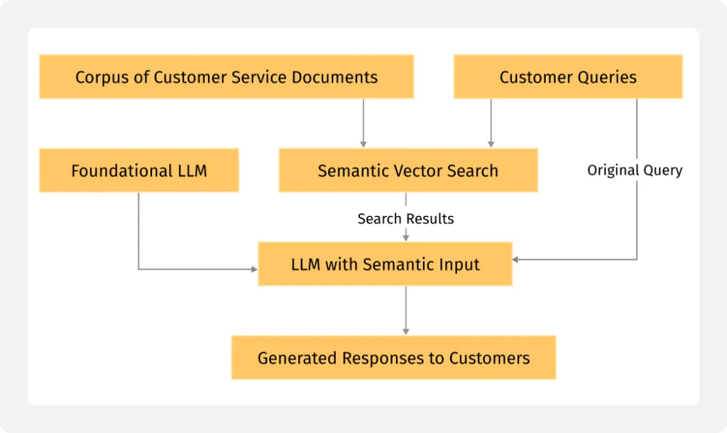 Conversational AI Solutions for Fortune 1000 Innovation