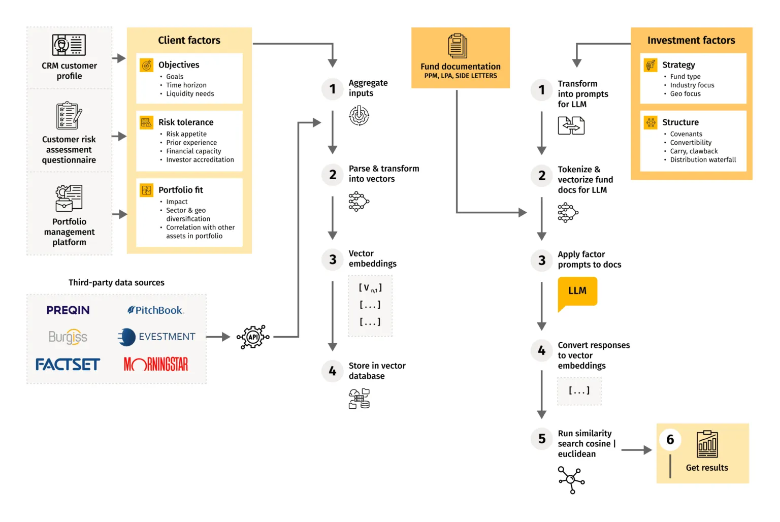 AI Financial Advisor: Future of Wealth Management