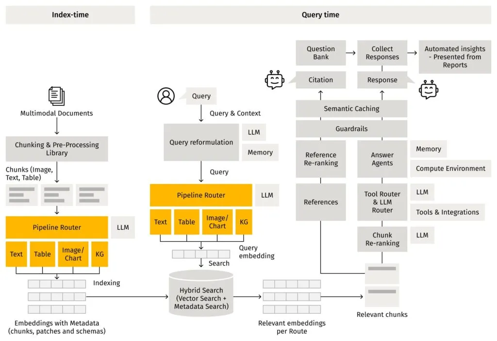 Intelligent Document Processing for Financial Services