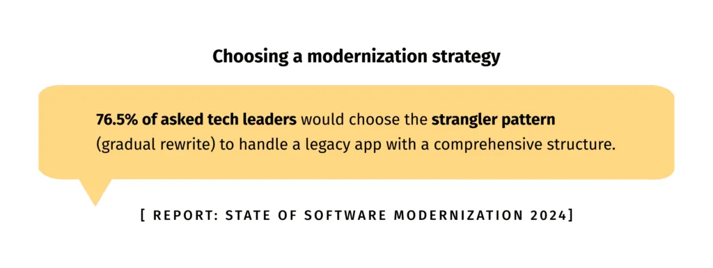 Monolith to Microservices Playbook – Grid Dynamics