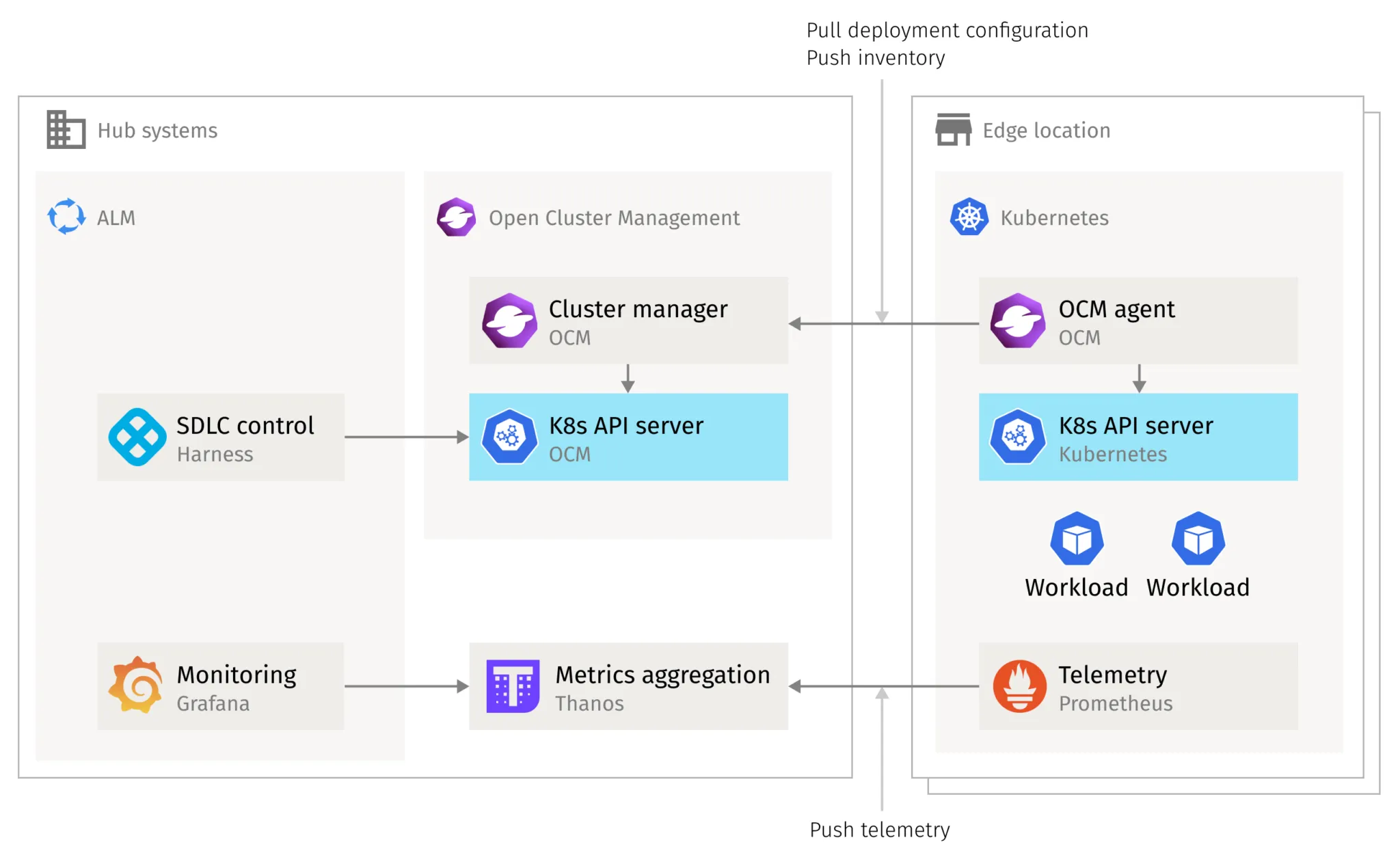 5 Kubernetes use cases for platform engineering