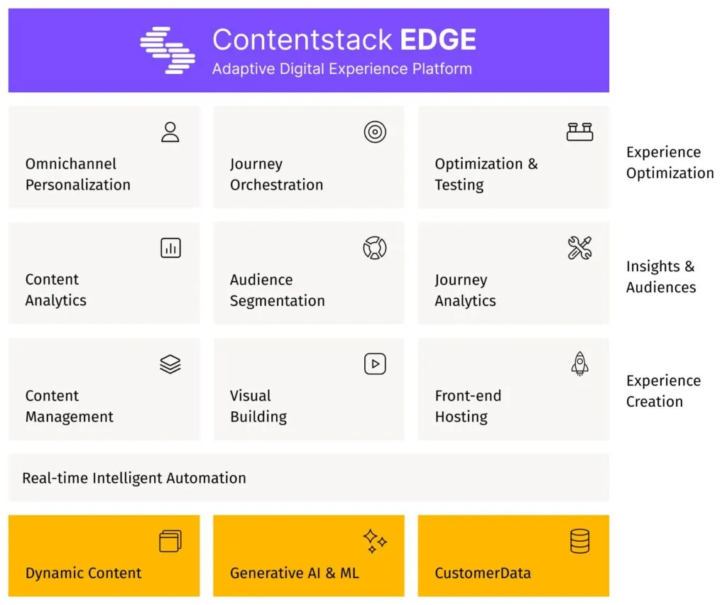 Legacy CMS to Composable CMS Migration