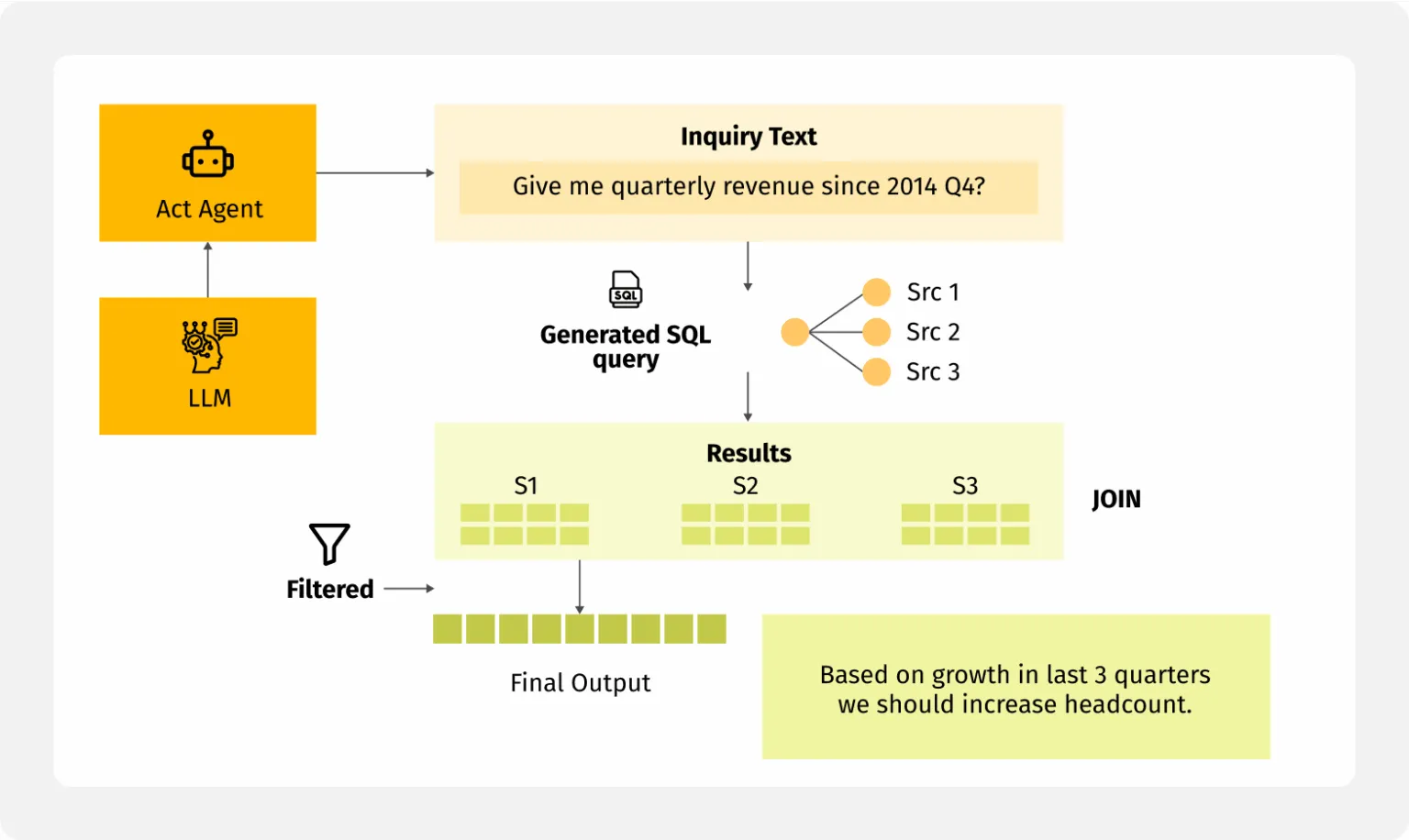 Reason Agent Agentic AI for Regulatory Compliance Starter Kit – Grid Dynamics