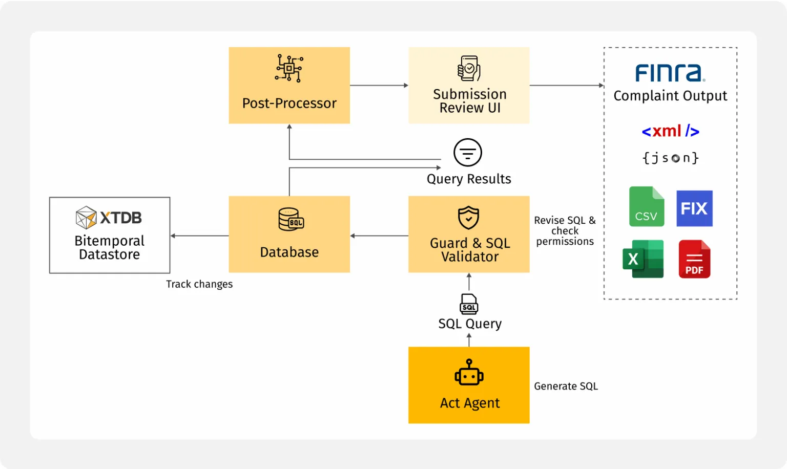 Agentic AI for Regulatory Compliance Starter Kit – Grid Dynamics