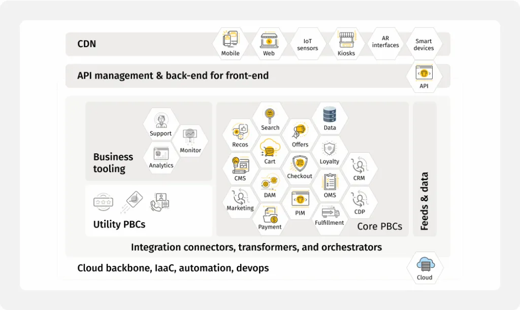 Enterprise headless CMS for scalable content delivery – Grid Dynamics