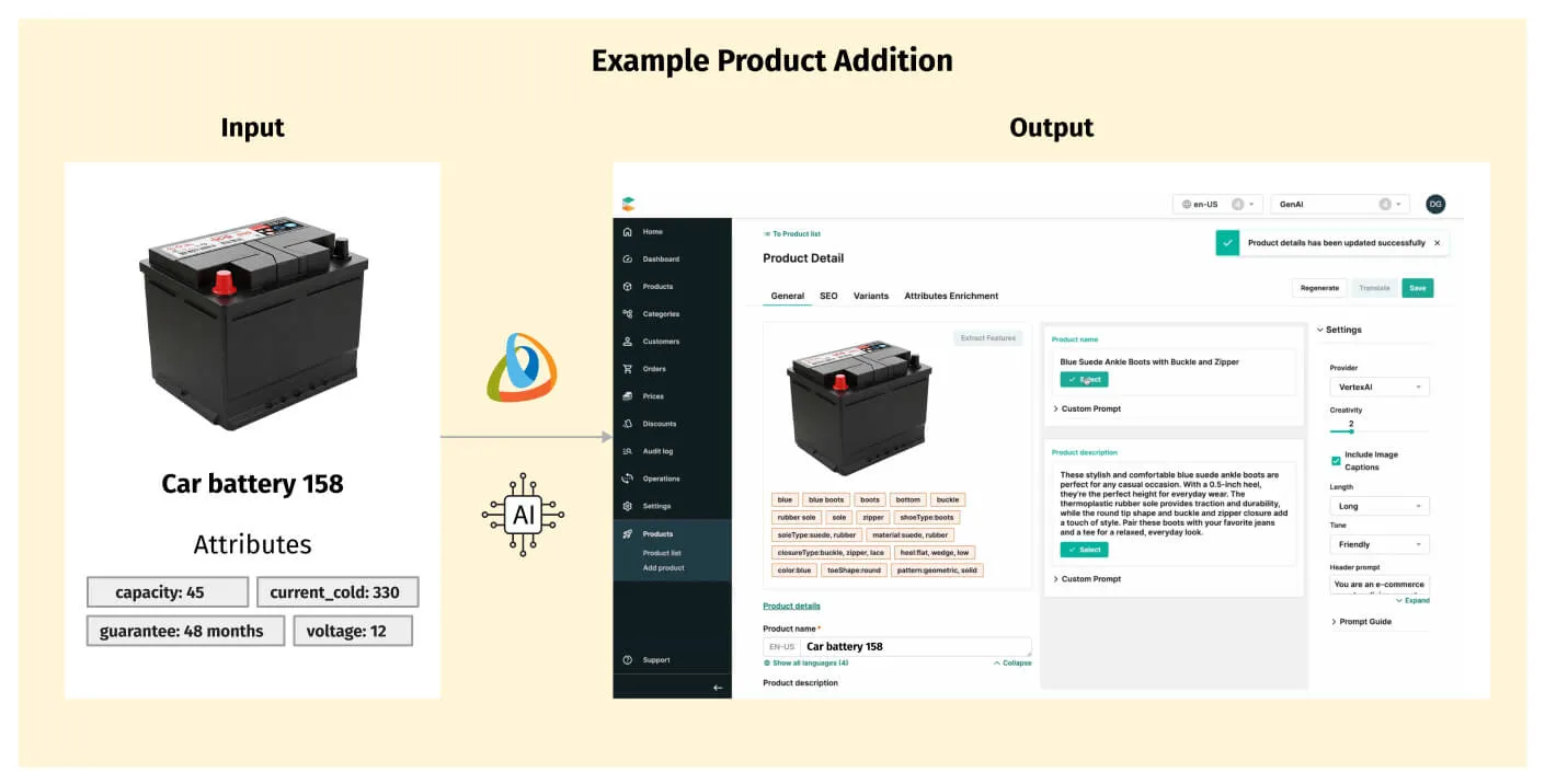 Multimodal AI-driven catalog optimization generates detailed product descriptions by extracting and analyzing product information from text, images, video, and audio, including raw data in various formats (PDF, XML, JSON, and more)