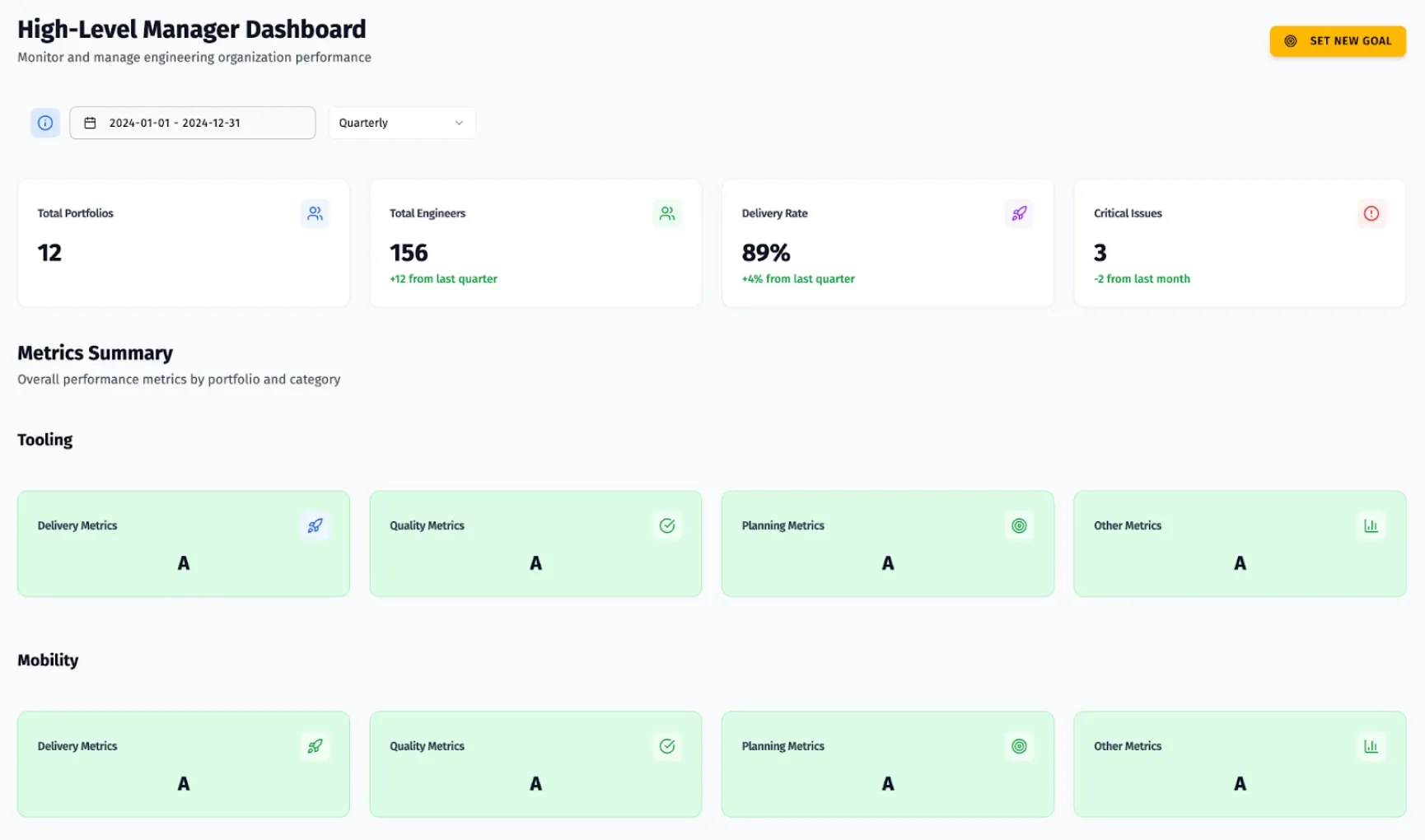 Dashboard for high-level manager tracking tooling and mobility metrics